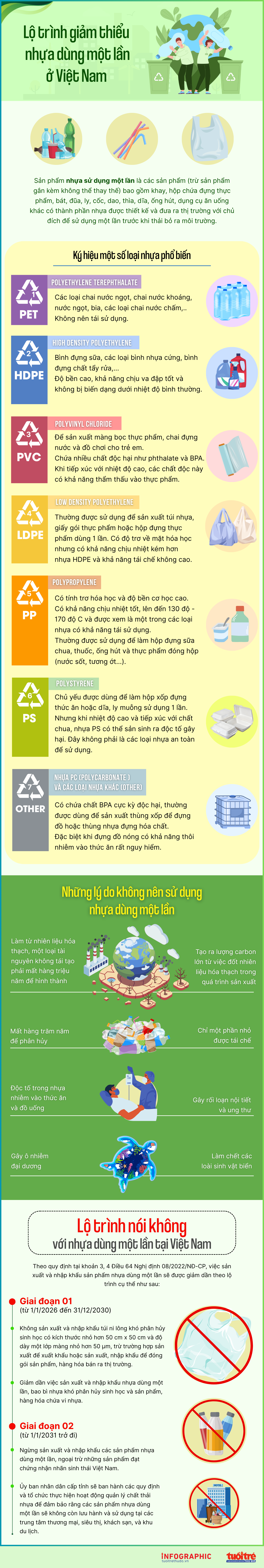 Lộ trình nói không với nhựa dùng một lần ở Việt Nam Lộ trình nói không với nhựa dùng một lần ở Việt Nam