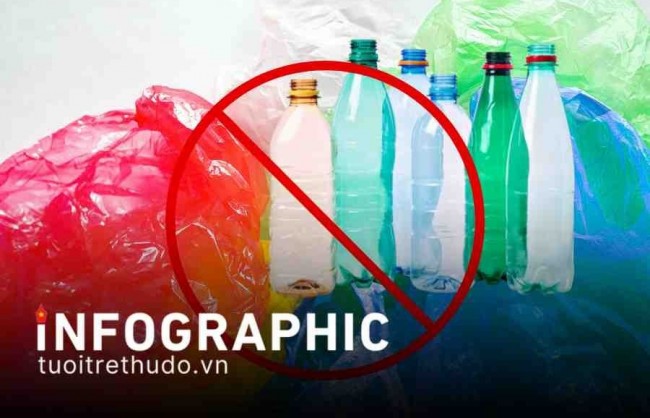Lộ trình nói không với nhựa dùng một lần ở Việt Nam
