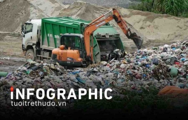 Giảm lượng phát thải khí mê-tan trong quản lý và xử lý chất thải