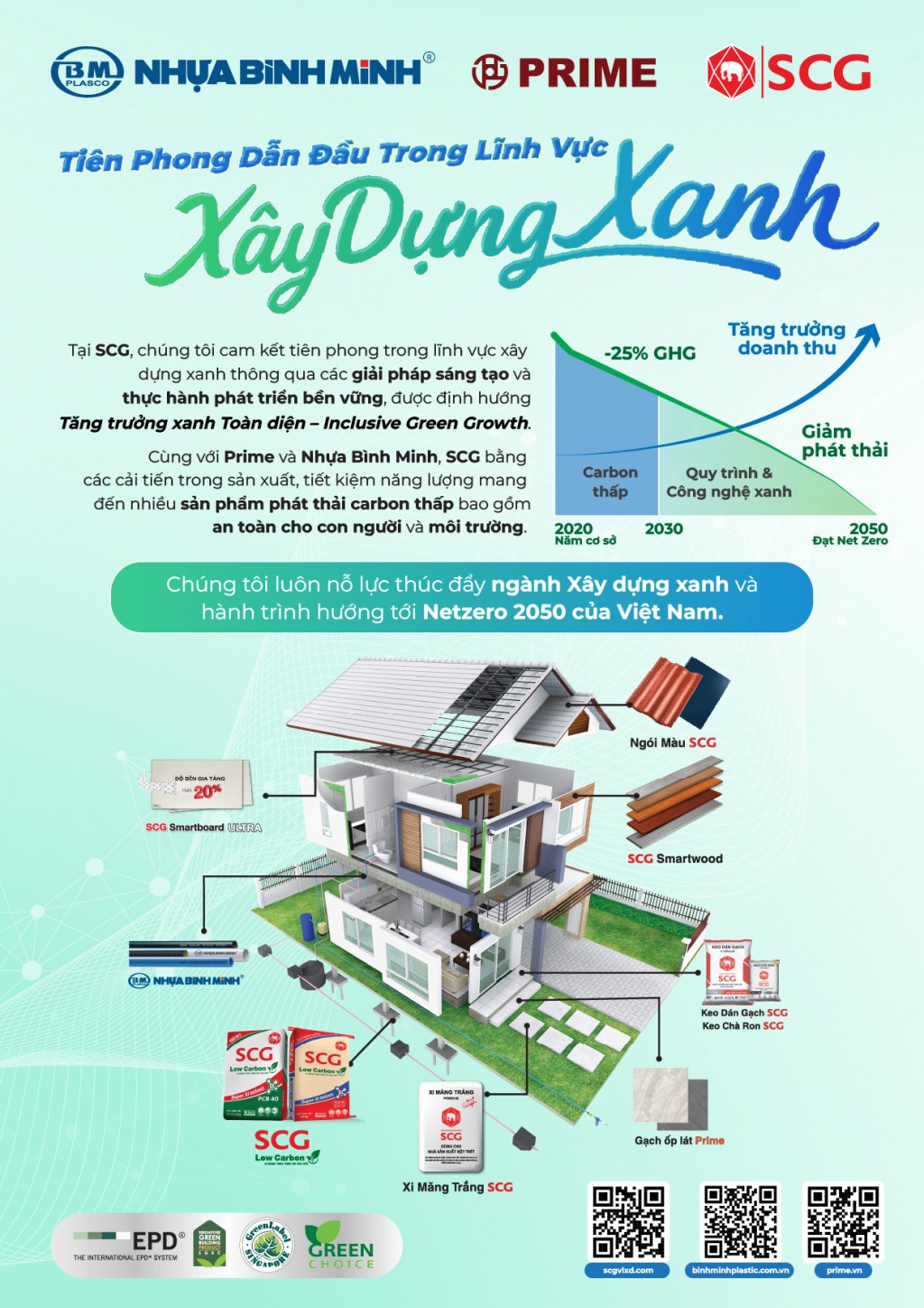 Tập đoàn SCG và các công ty thành viên nỗ lực thúc đẩy ngày xây dựng xanh với các sáng kiến bền vững, giảm thiểu phát thải carbon, hướng đến mục tiêu Net Zero 2050.