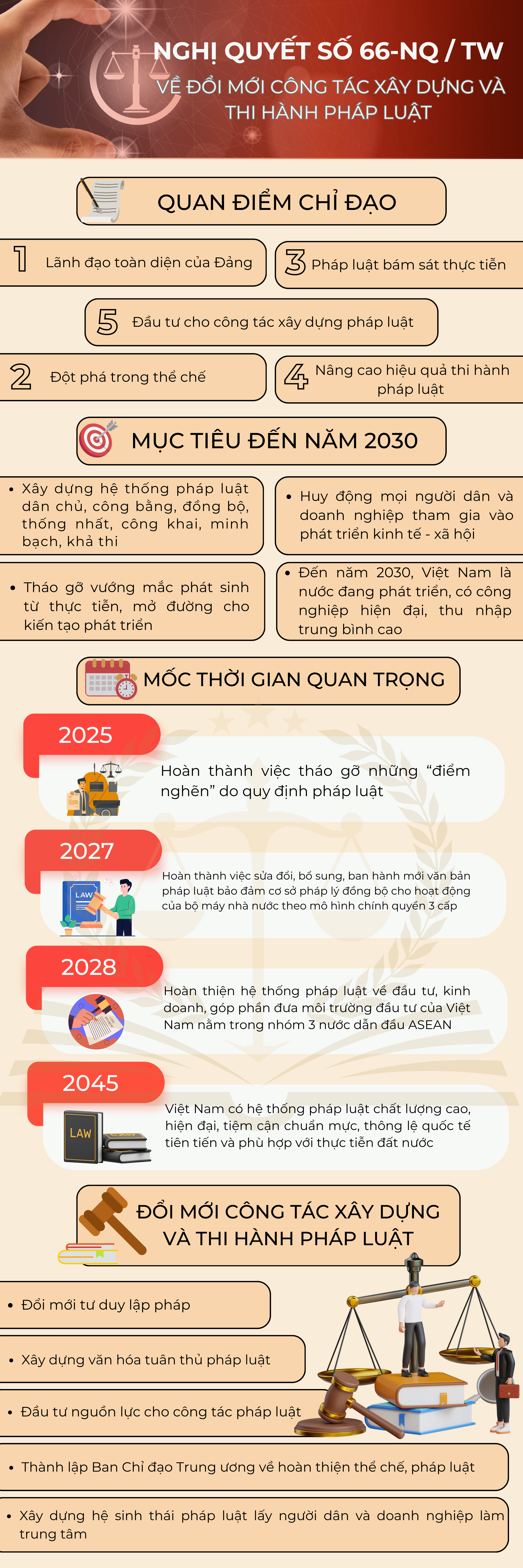 Dấu ấn lịch sử trong đổi mới tư duy lập pháp