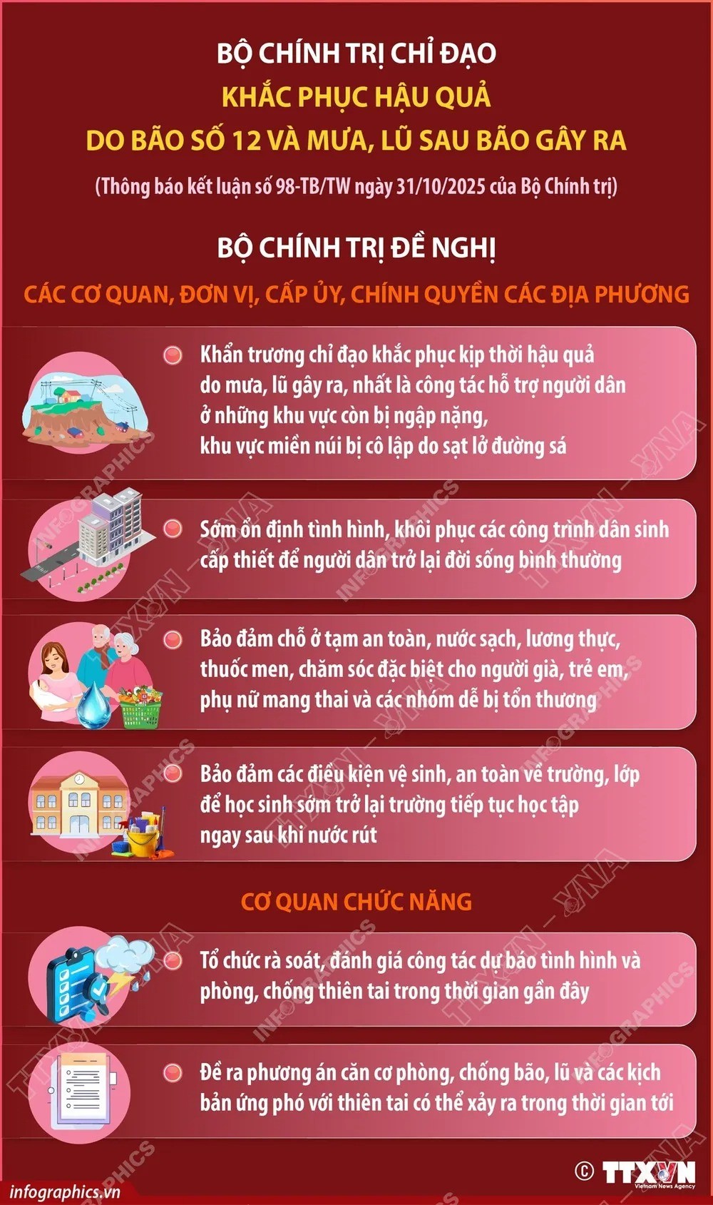 Bộ Chính trị chỉ đạo khắc phục hậu quả do bão số 12 và mưa, lũ sau bão gây ra