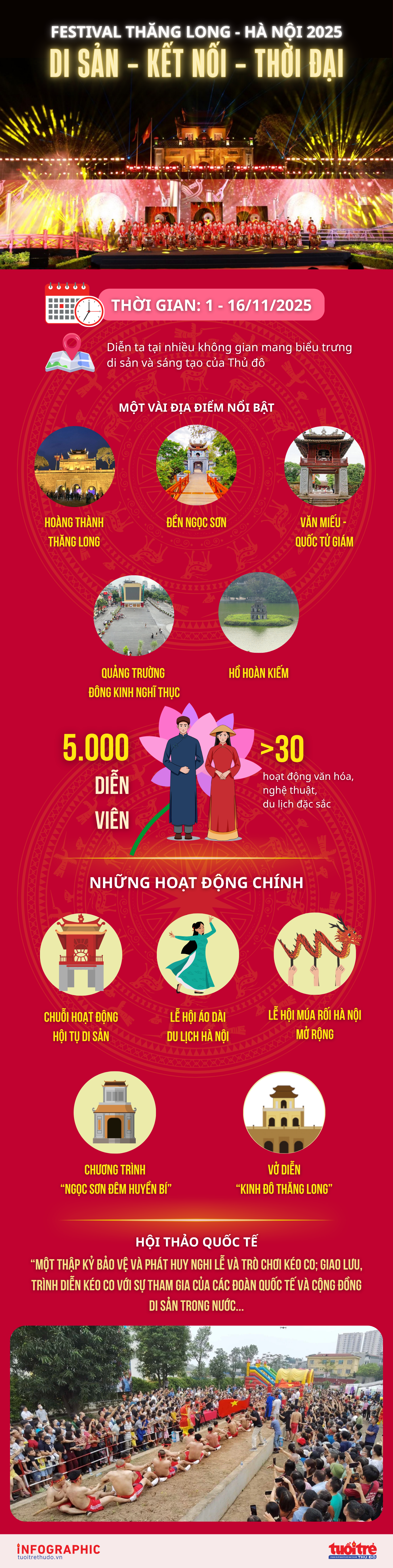 Chuỗi hoạt động đặc sắc tại Festival Thăng Long - Hà Nội 2025