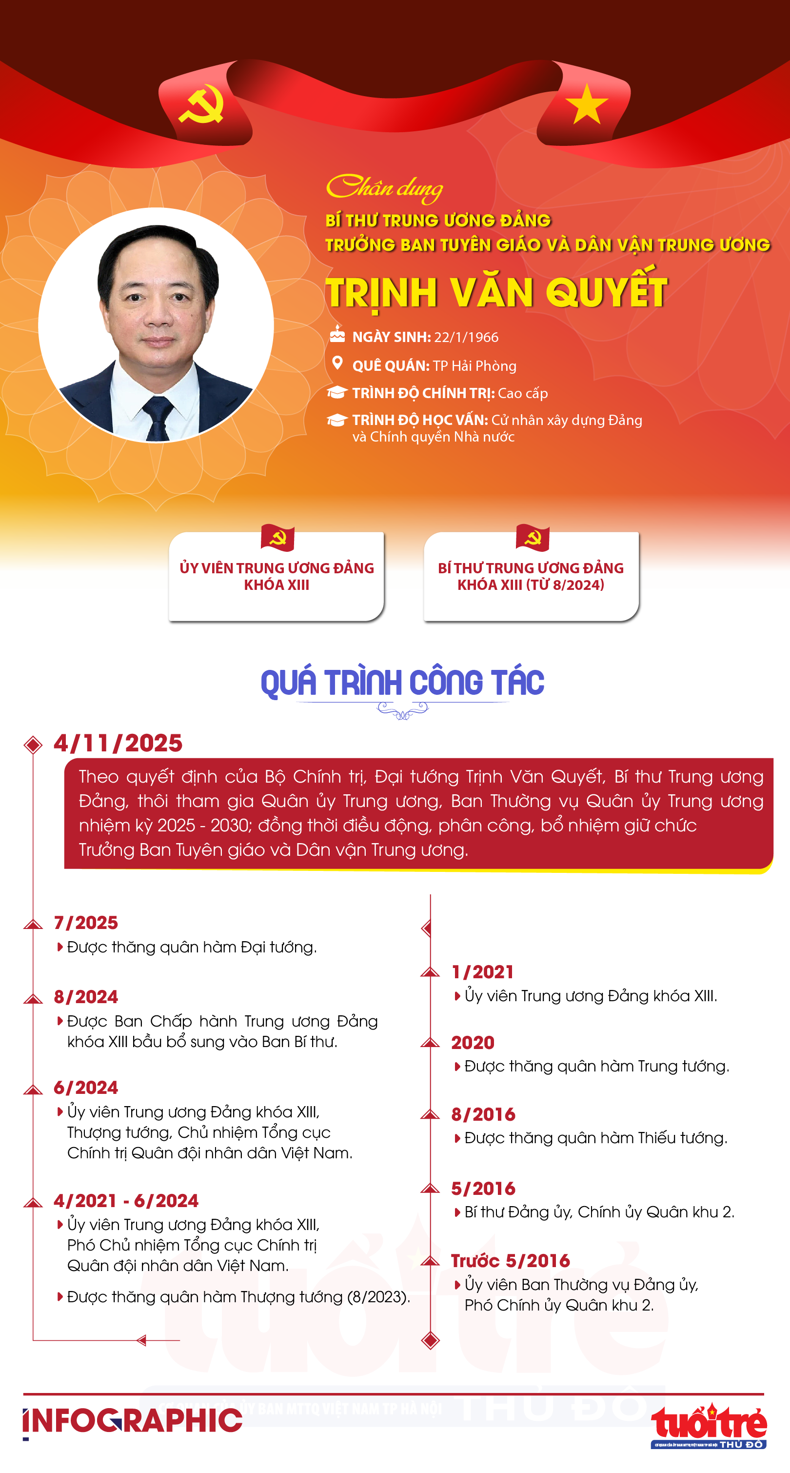 Chân dung Trưởng Ban Tuyên giáo và Dân vận Trung ương Trịnh Văn Quyết