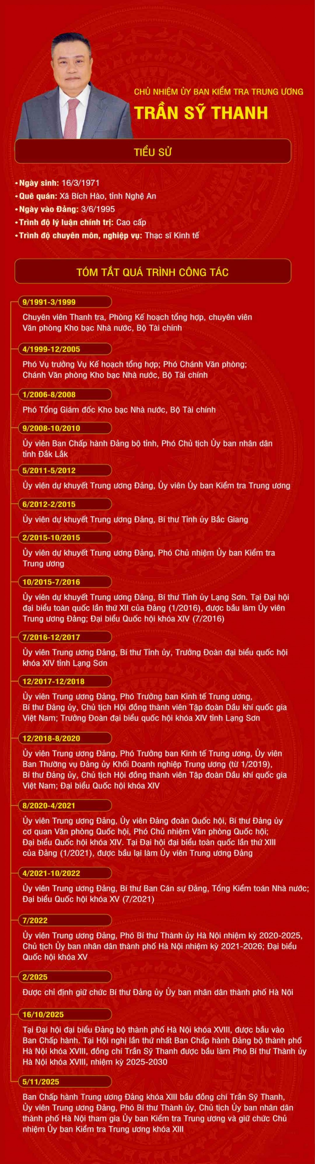 [Infographic] Tiểu sử Chủ nhiệm Ủy ban Kiểm tra Trung ương Trần Sỹ Thanh