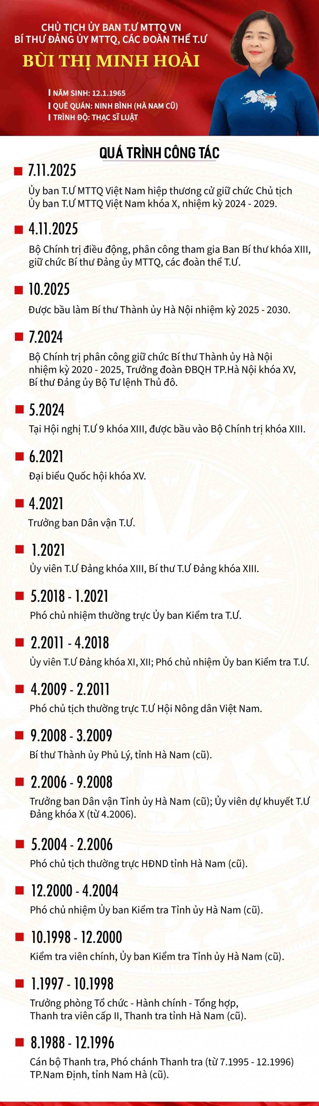 Đồng chí Bùi Thị Minh Hoài giữ chức Chủ tịch Ủy ban Trung ương MTTQ Việt Nam Đồng chí Bùi Thị Minh Hoài giữ chức Chủ tịch Ủy ban Trung ương MTTQ Việt Nam