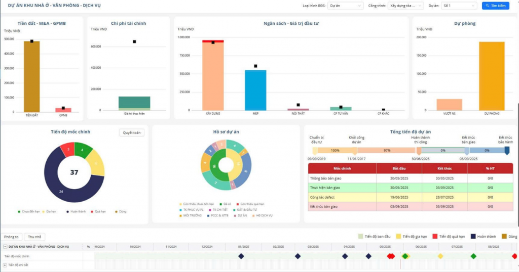 Số hóa quản lý tài sản giúp tối ưu chi phí vận hành doanh nghiệp Số hóa quản lý tài sản giúp tối ưu chi phí vận hành doanh nghiệp