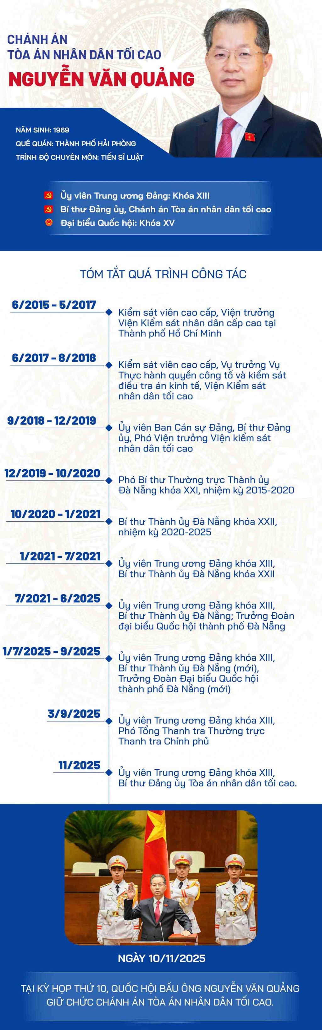 Ông Nguyễn Văn Quảng giữ chức Chánh án Tòa án nhân dân tối cao