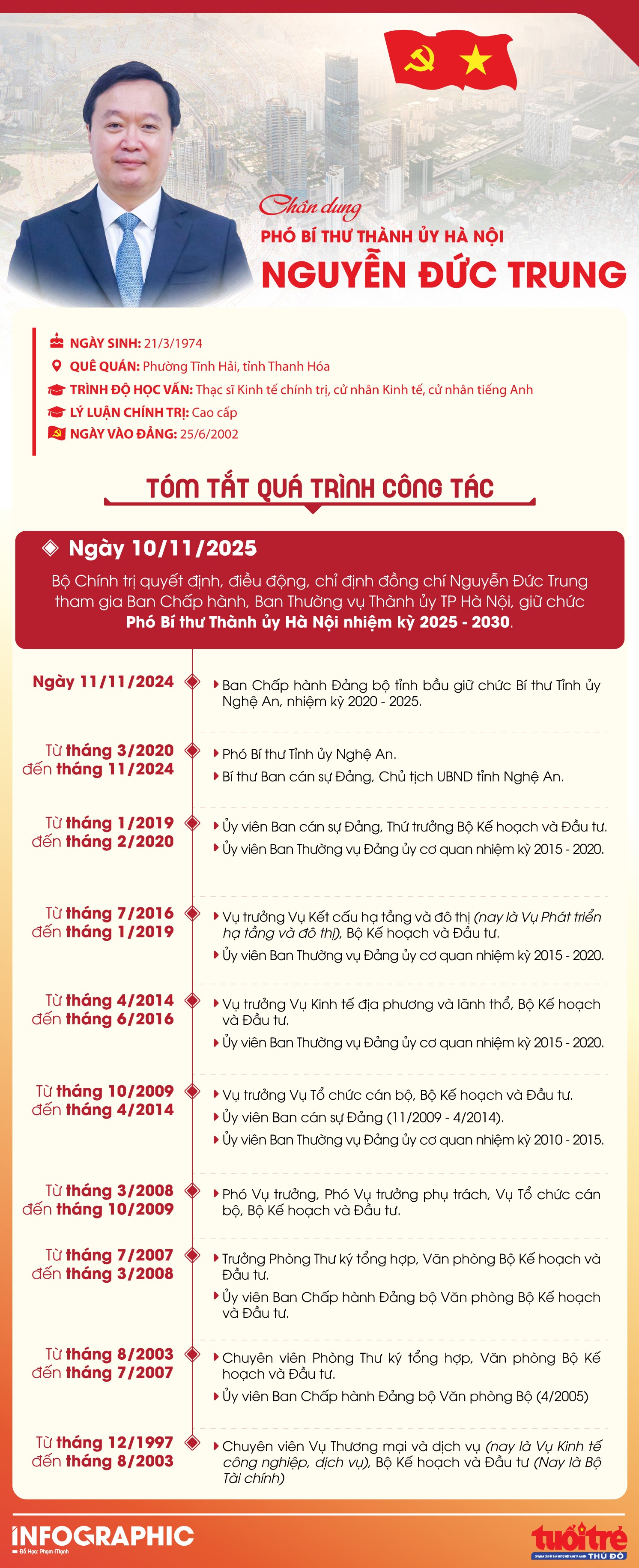 Chân dung tân Phó Bí thư Thành ủy Hà Nội Nguyễn Đức Trung
