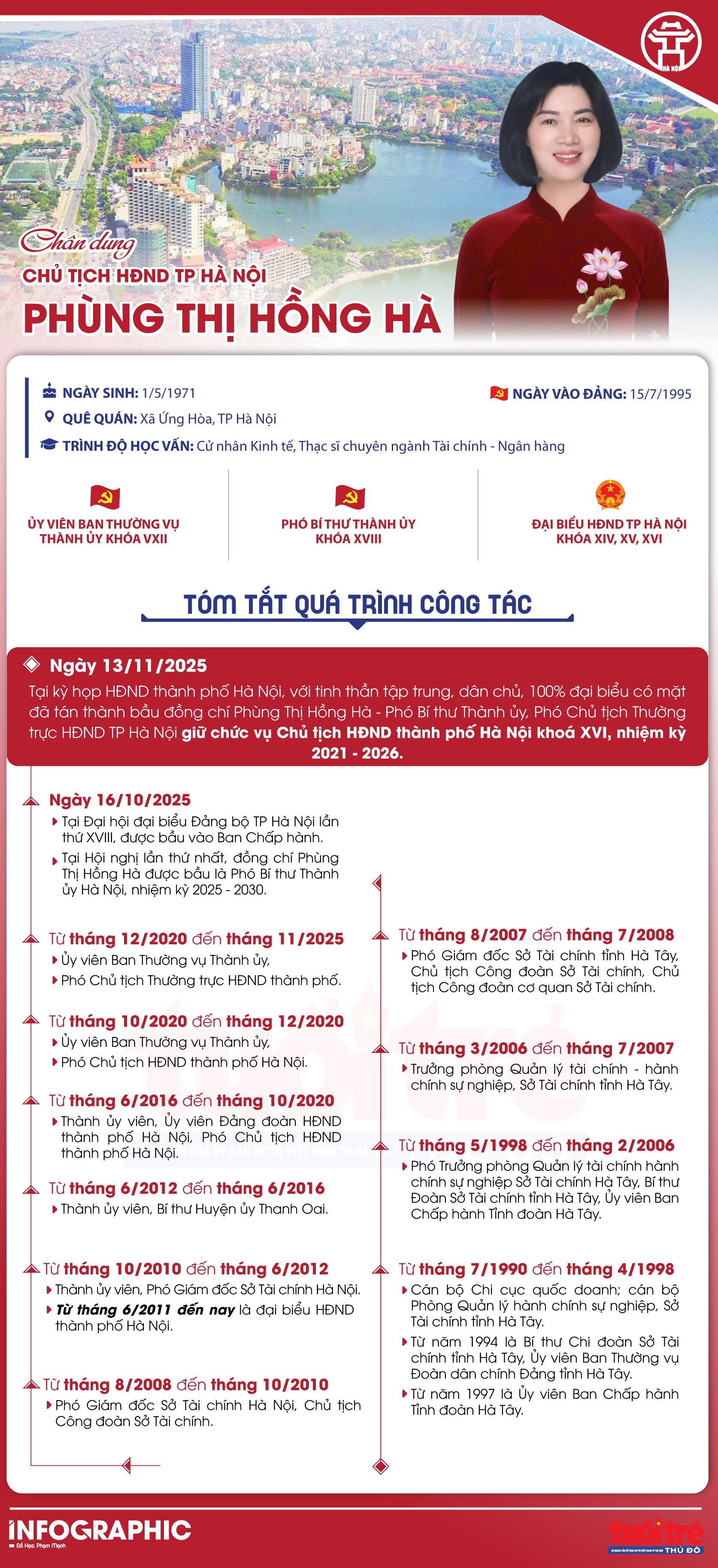 Chân dung Chủ tịch HĐND TP Hà Nội Phùng Thị Hồng Hà