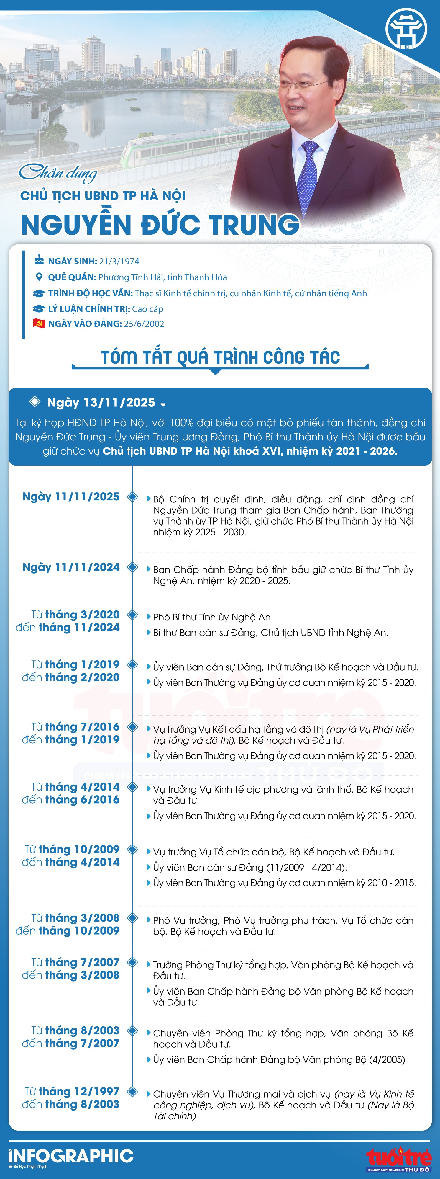 Chân dung Chủ tịch UBND TP Hà Nội Nguyễn Đức Trung Chân dung Chủ tịch UBND TP Hà Nội Nguyễn Đức Trung