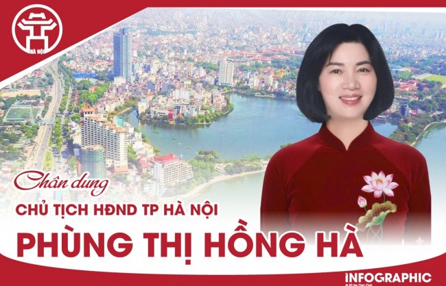 Chân dung Chủ tịch HĐND TP Hà Nội Phùng Thị Hồng Hà
