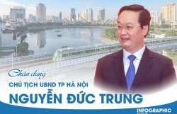 Chân dung Chủ tịch UBND TP Hà Nội Nguyễn Đức Trung