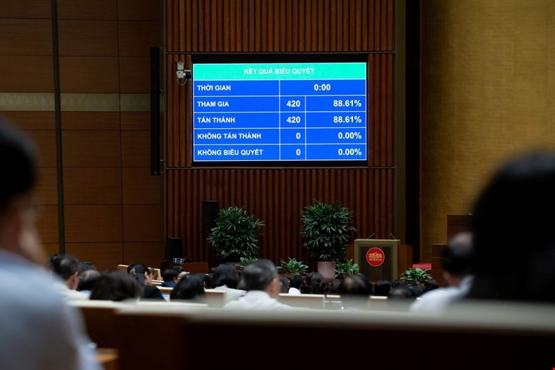 Quốc hội thông qua Nghị quyết về phương án phân bổ ngân sách trung ương năm 2026