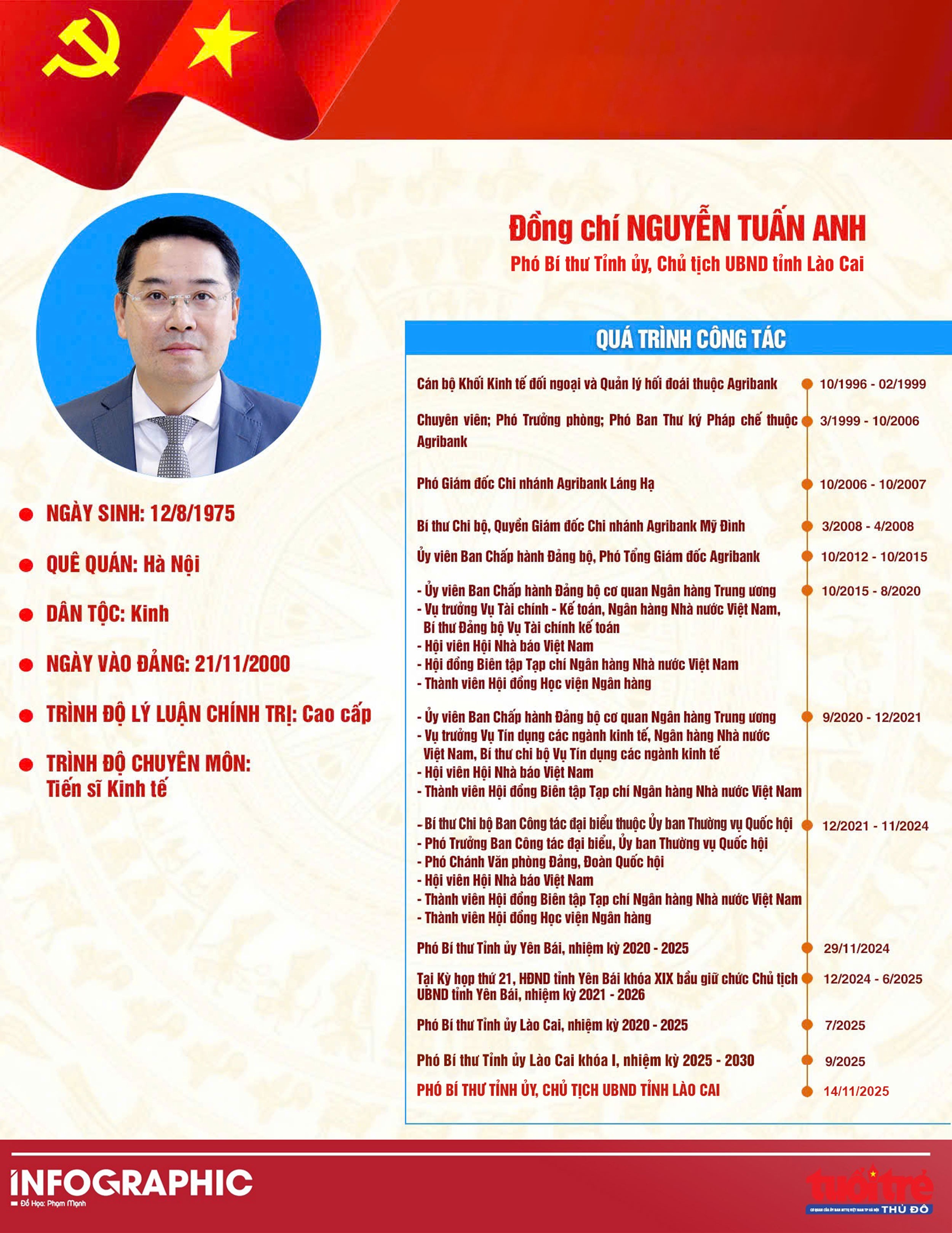 [Infographic] Chân dung Chủ tịch UBND tỉnh Lào Cai Nguyễn Tuấn Anh