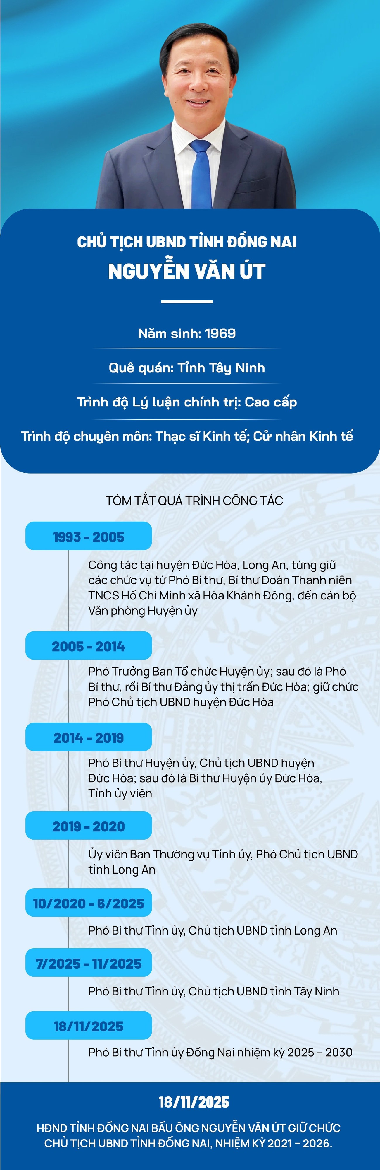 [Infographic] Chân dung tân Chủ tịch UBND tỉnh Đồng Nai Nguyễn Văn Út