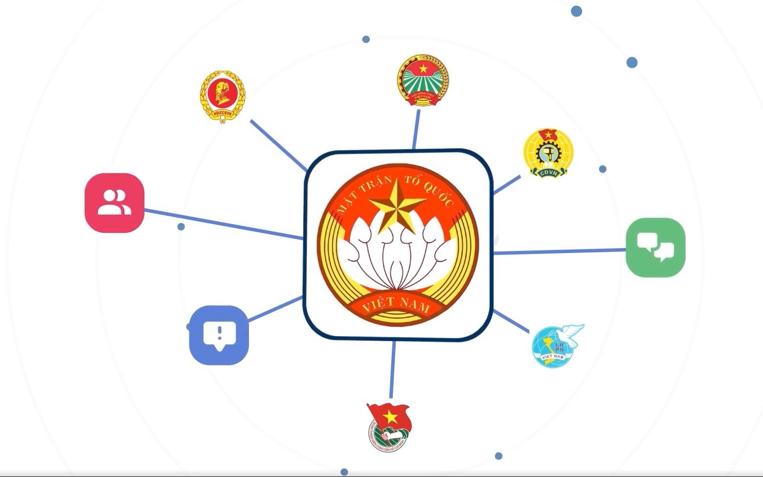 Hướng dẫn chi tiết các thao tác với tính năng "Mặt trận số Thủ đô"