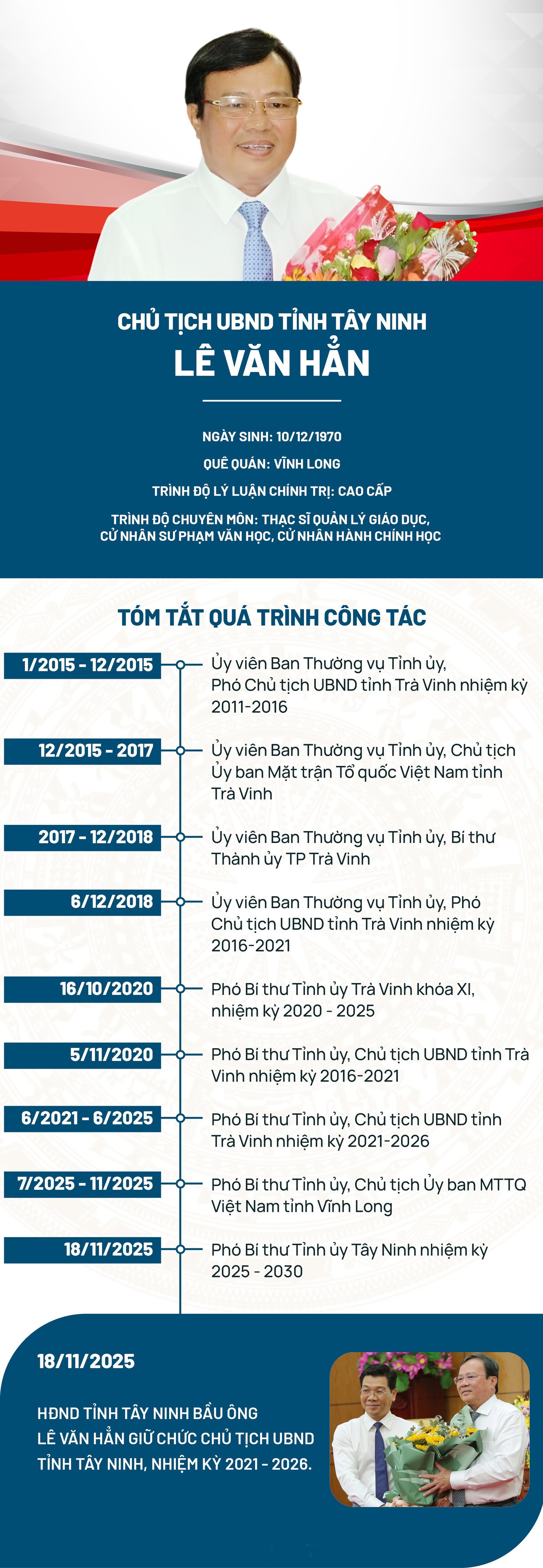 [Infographic] Chân dung tân Chủ tịch UBND tỉnh Tây Ninh Lê Văn Hẳn