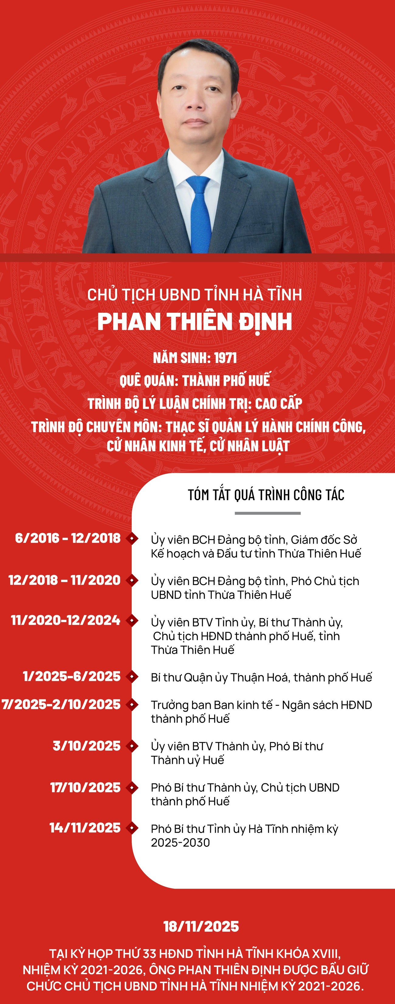 [Infographic] Chân dung tân Chủ tịch UBND tỉnh Hà Tĩnh Phan Thiên Định
