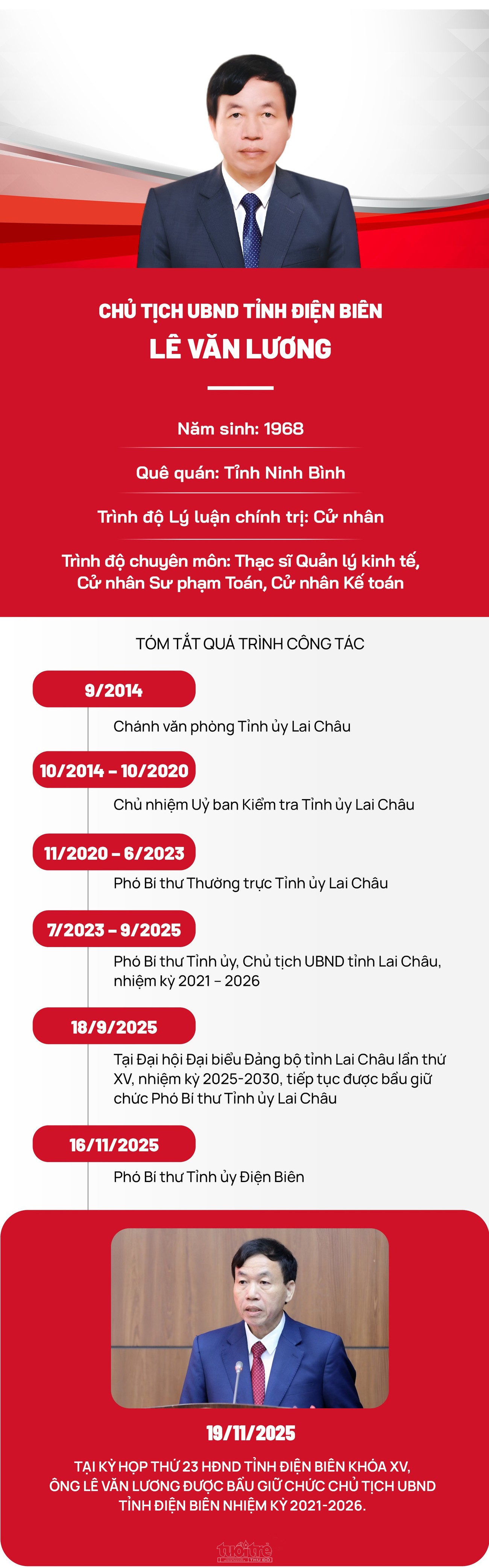[Infographic] Chân dung tân Chủ tịch UBND tỉnh Điện Biên Lê Văn Lương