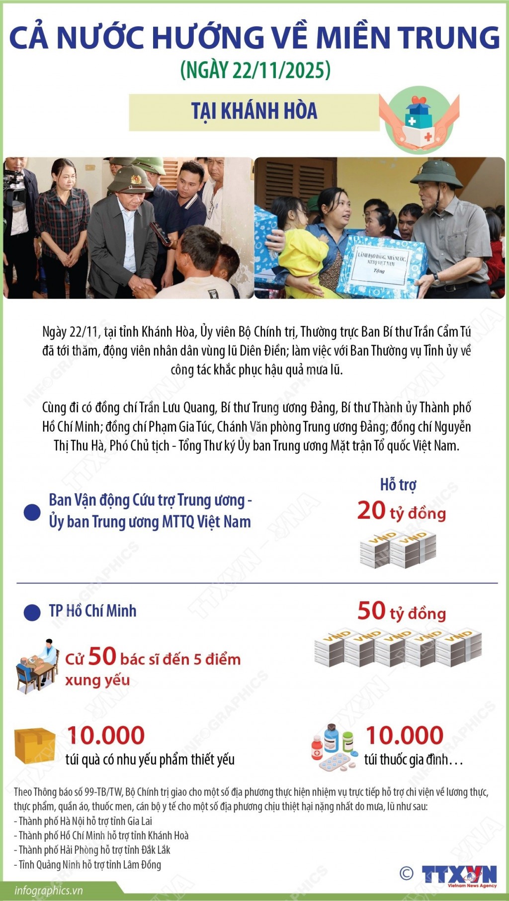 Nỗ lực khắc phục hậu quả mưa lũ, cả nước hướng về miền Trung