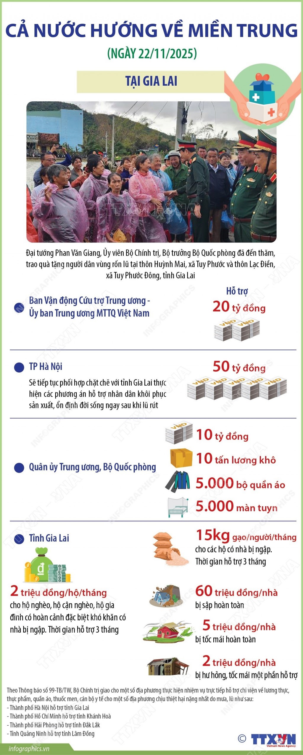 Nỗ lực khắc phục hậu quả mưa lũ, cả nước hướng về miền Trung