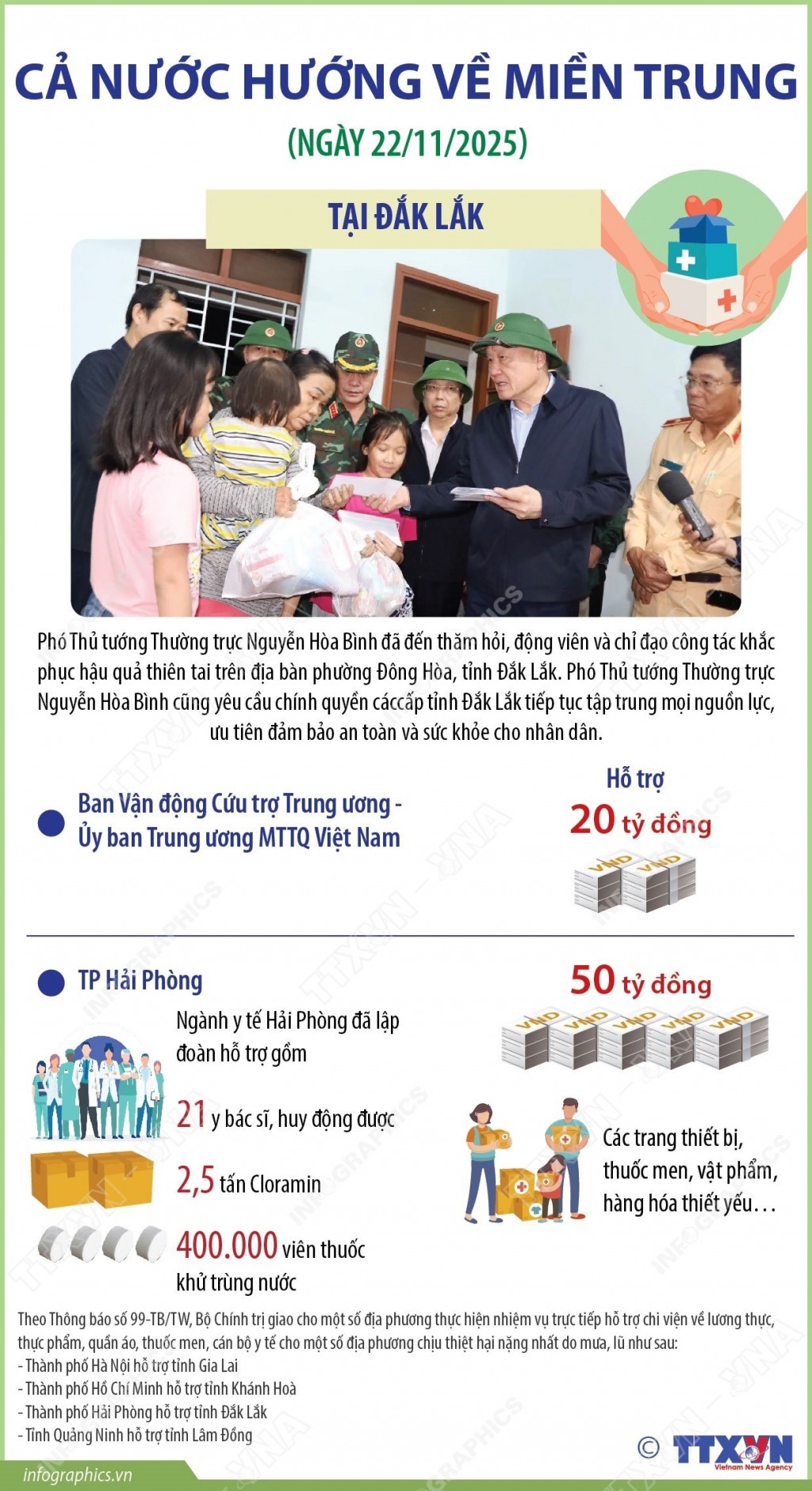 Nỗ lực khắc phục hậu quả mưa lũ, cả nước hướng về miền Trung