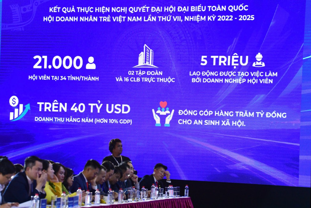 Những con số ấn tượng trong nhiệm kỳ VII của Hội Doanh nhân trẻ Việt Nam 