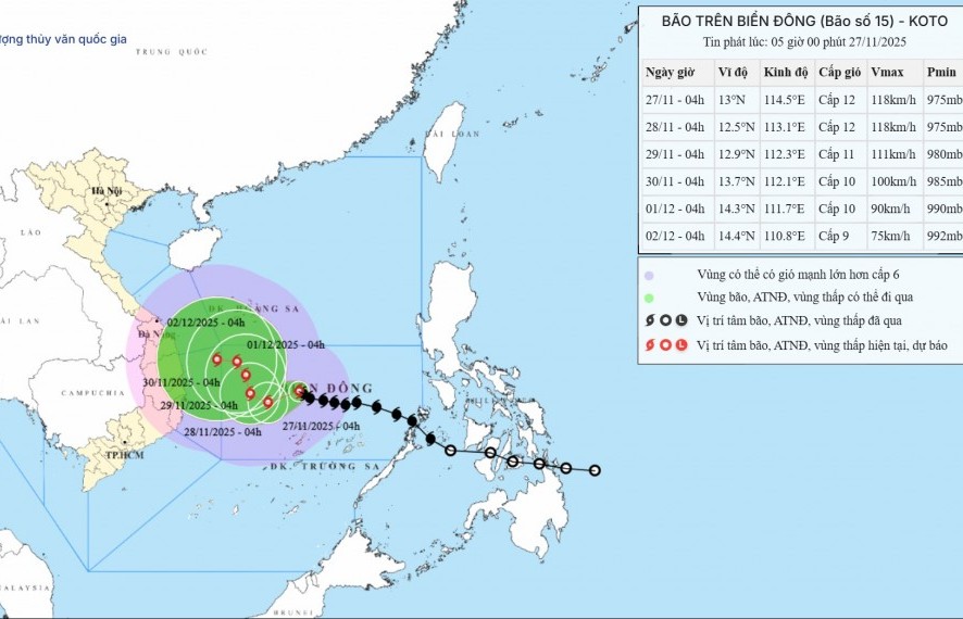 Thời tiết ngày 27/11: Bão số 15 tăng cấp