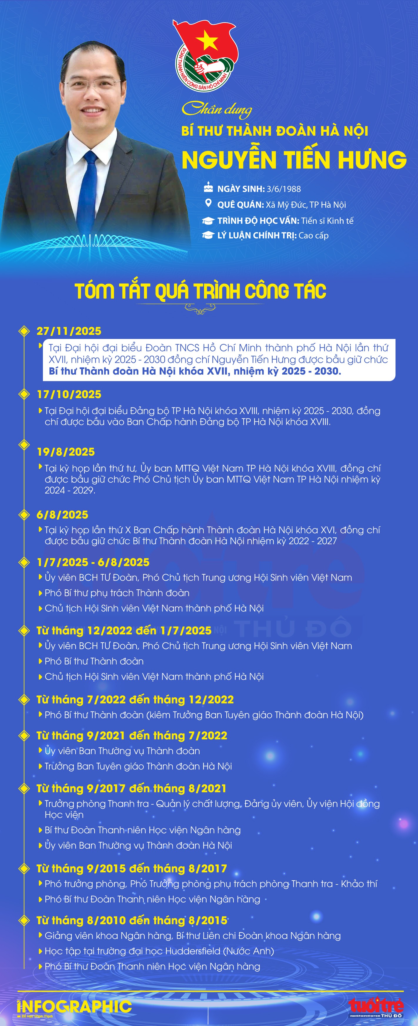 Đồng chí Nguyễn Tiến Hưng tái đắc cử Bí thư Thành đoàn Hà Nội