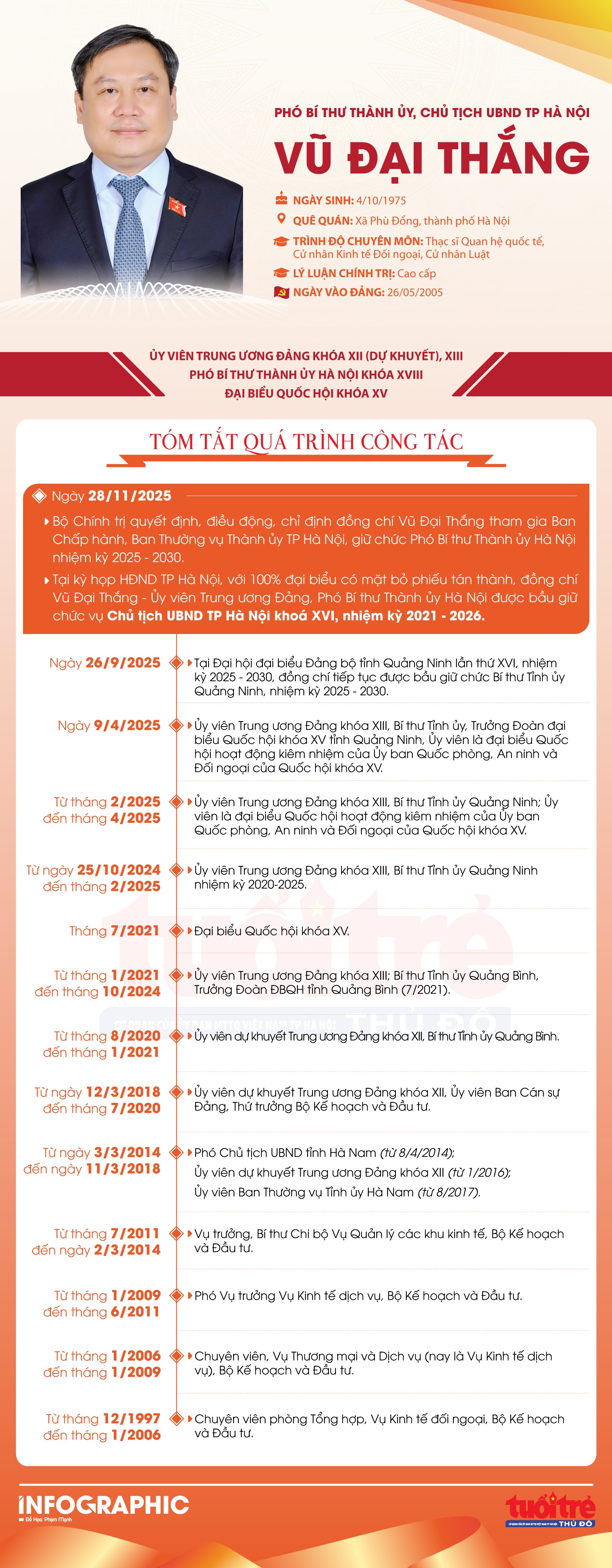 Ảnh mới Ảnh mới