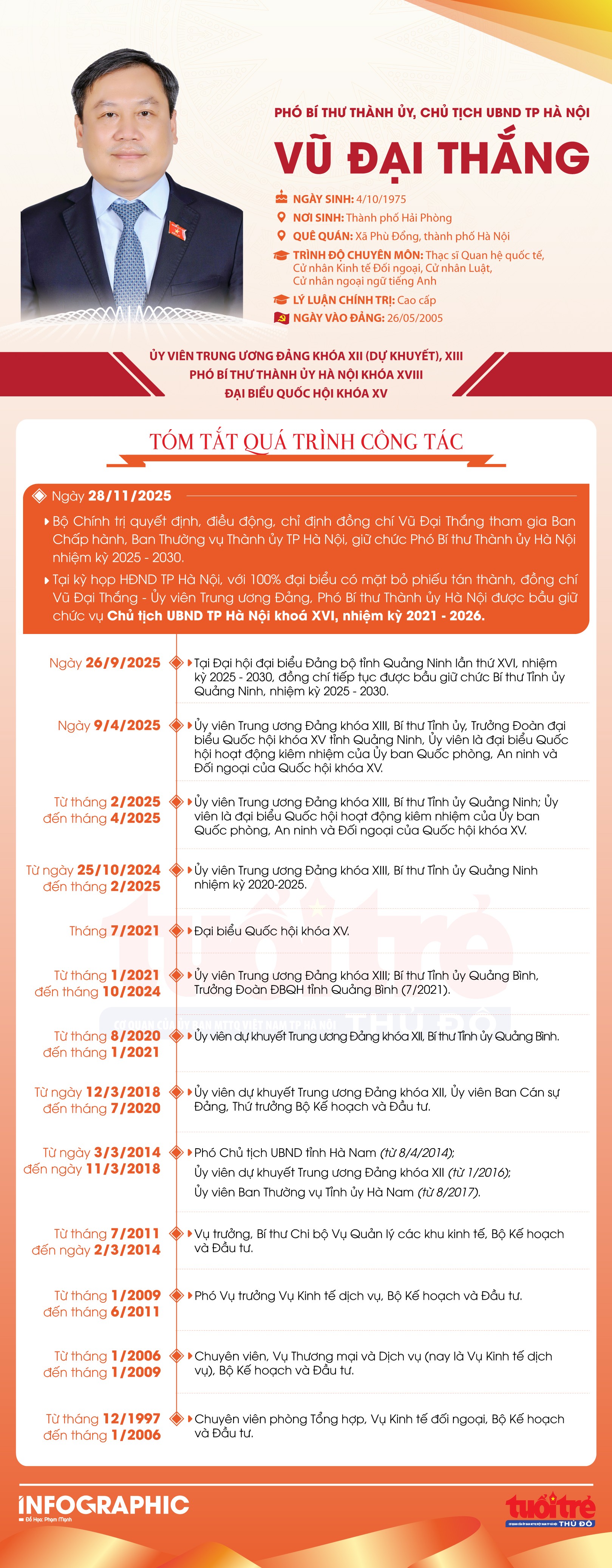 Chủ tich UBND TP Hà Nội Chủ tich UBND TP Hà Nội