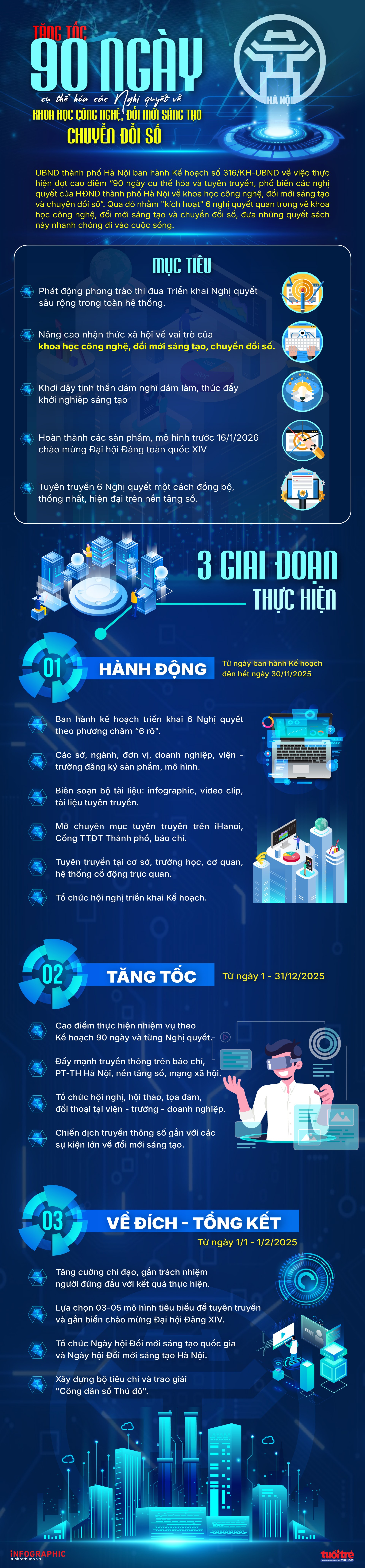 Hà Nội tăng tốc thực hiện đợt cao điểm 90 ngày cụ thể hóa Nghị quyết 57 Hà Nội tăng tốc thực hiện đợt cao điểm 90 ngày cụ thể hóa Nghị quyết 57