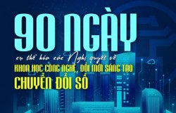 Hà Nội tăng tốc thực hiện đợt cao điểm 90 ngày cụ thể hóa Nghị quyết 57