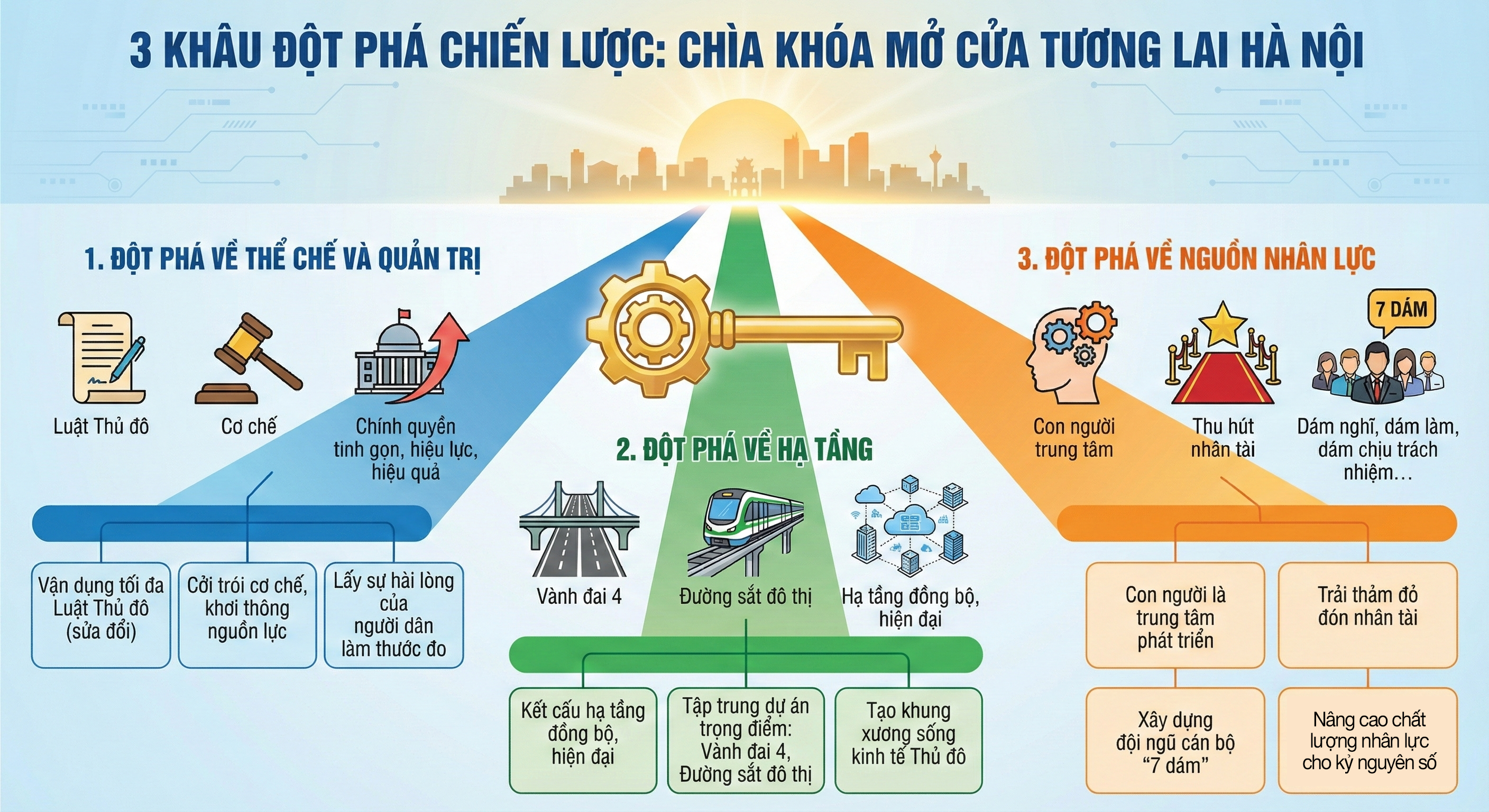 Khát vọng rồng bay và trọng trách của 