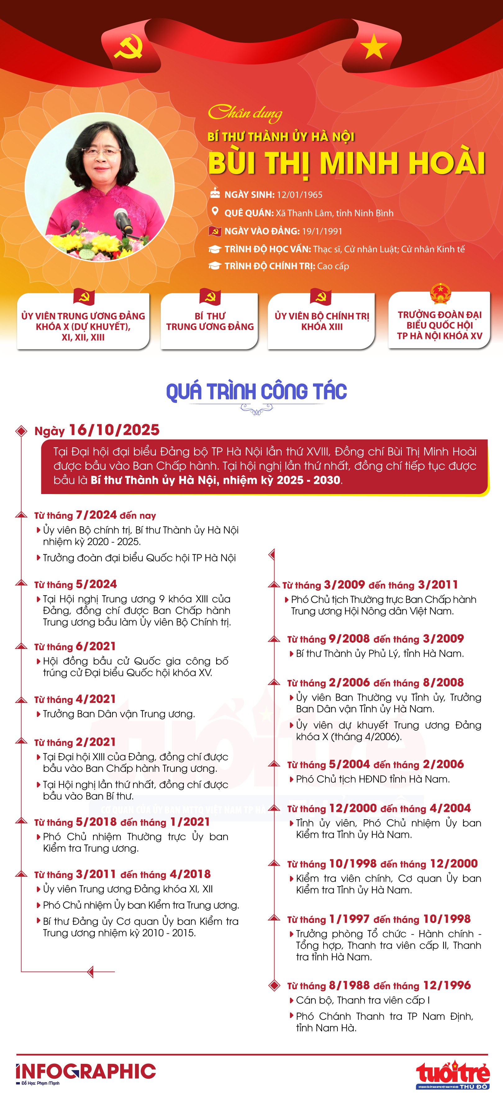 Chân dung Bí thư Thành ủy Hà Nội Bùi Thị Minh Hoài