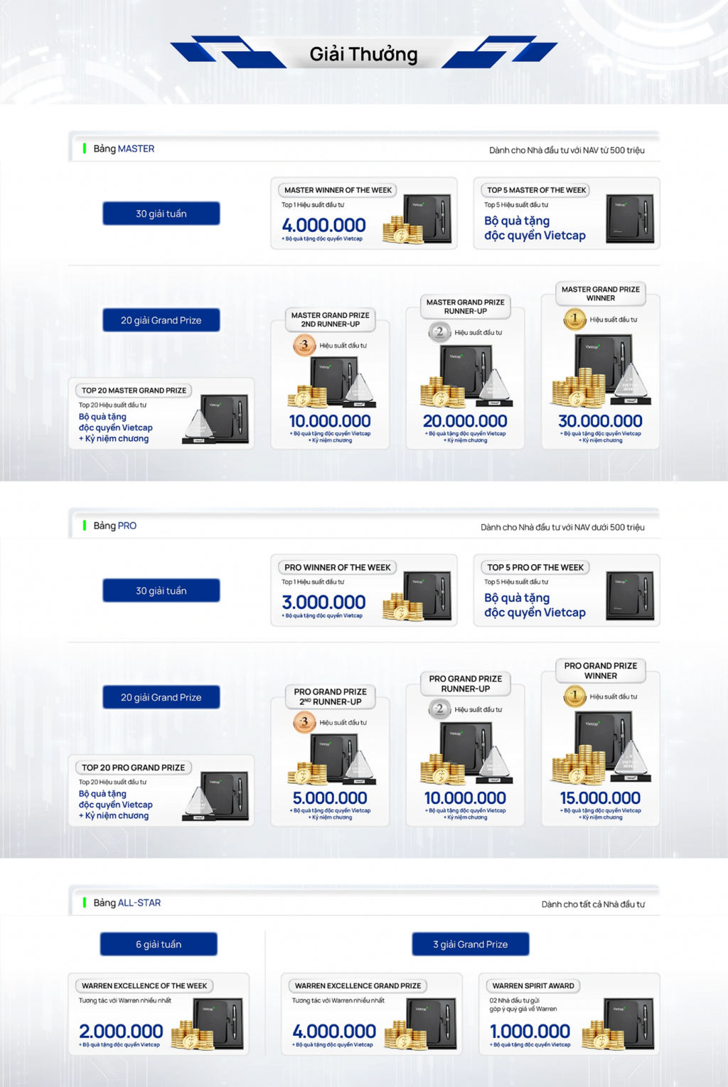 Vietcap khởi động cuộc thi thi “Vietcap Invest – Nâng tầm đầu tư, thắng lớn mỗi tuần cùng Warren!” Vietcap khởi động cuộc thi thi “Vietcap Invest – Nâng tầm đầu tư, thắng lớn mỗi tuần cùng Warren!”