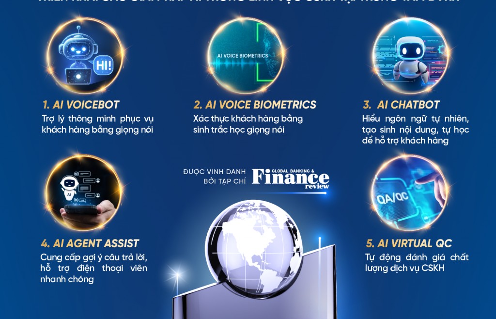 VietinBank tiên phong với công nghệ AI, vinh dự nhận giải thưởng “Trung tâm Dịch vụ Khách hàng chuyển đổi số tốt nhất Việt Nam 2025”