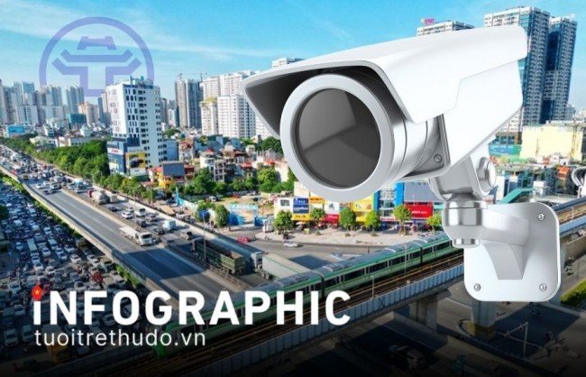 Những tính năng nổi bật của hệ thống camera AI tại Hà Nội