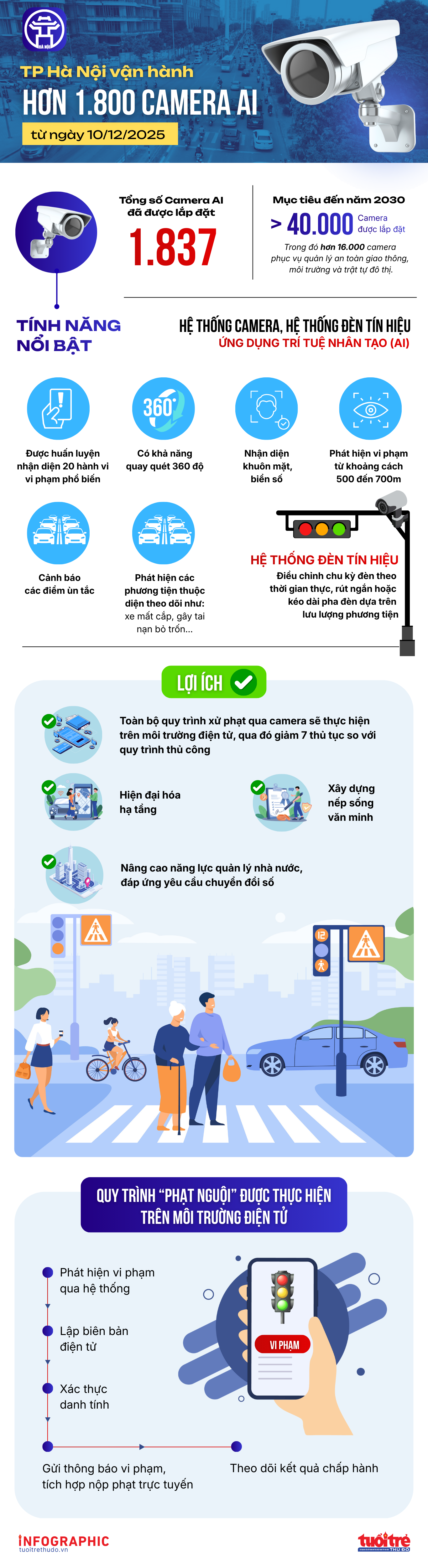 Những tính năng nổi bật của hệ thống camera AI tại Hà Nội Những tính năng nổi bật của hệ thống camera AI tại Hà Nội