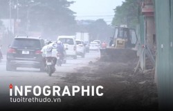 Hà Nội tăng cường loạt giải pháp cấp bách để giảm ô nhiễm không khí
