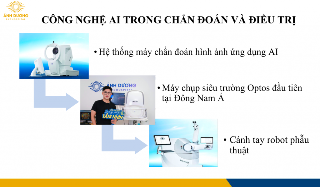 Bệnh viện Mắt Ánh Dương đưa nhiều thiết bị ứng dụng AI vào chẩn đoán, điều trị cho người bệnh Bệnh viện Mắt Ánh Dương đưa nhiều thiết bị ứng dụng AI vào chẩn đoán, điều trị cho người bệnh