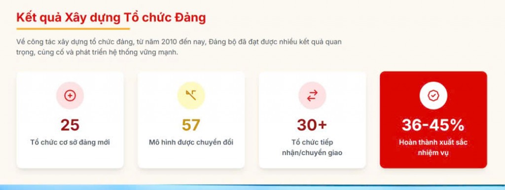 Petrovietnam - Hình mẫu tổ chức Đảng trong doanh nghiệp nhà nước