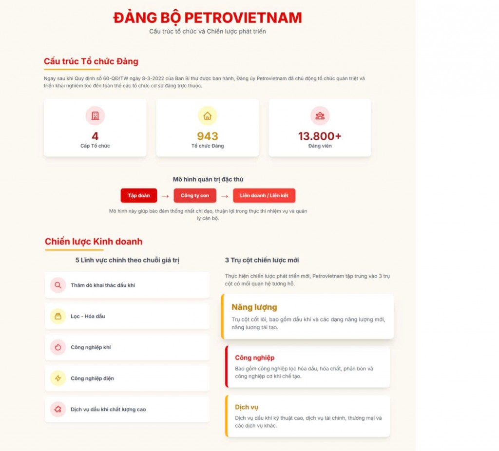 Petrovietnam - Hình mẫu tổ chức Đảng trong doanh nghiệp nhà nước