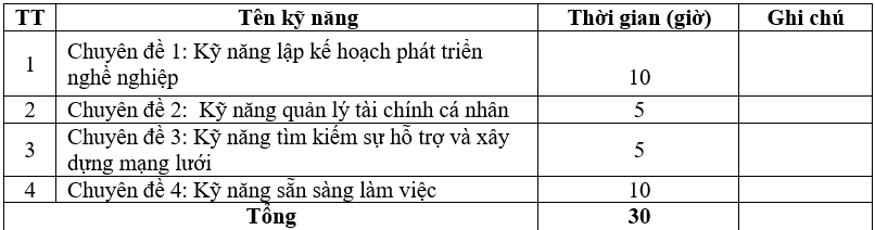 “Chìa khóa” mở ra tương lai mới cho thanh niên có hoàn cảnh khó khăn