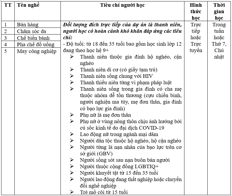 “Chìa khóa” mở ra tương lai mới cho thanh niên có hoàn cảnh khó khăn