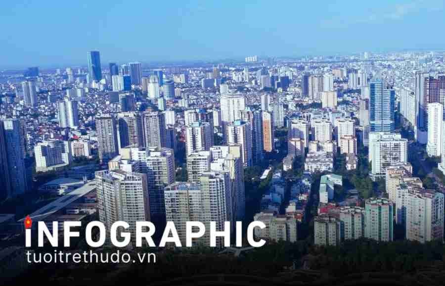 Hà Nội: Những chỉ tiêu chủ yếu phát triển kinh tế - xã hội năm 2026