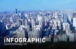 Hà Nội: Những chỉ tiêu chủ yếu phát triển kinh tế - xã hội năm 2026