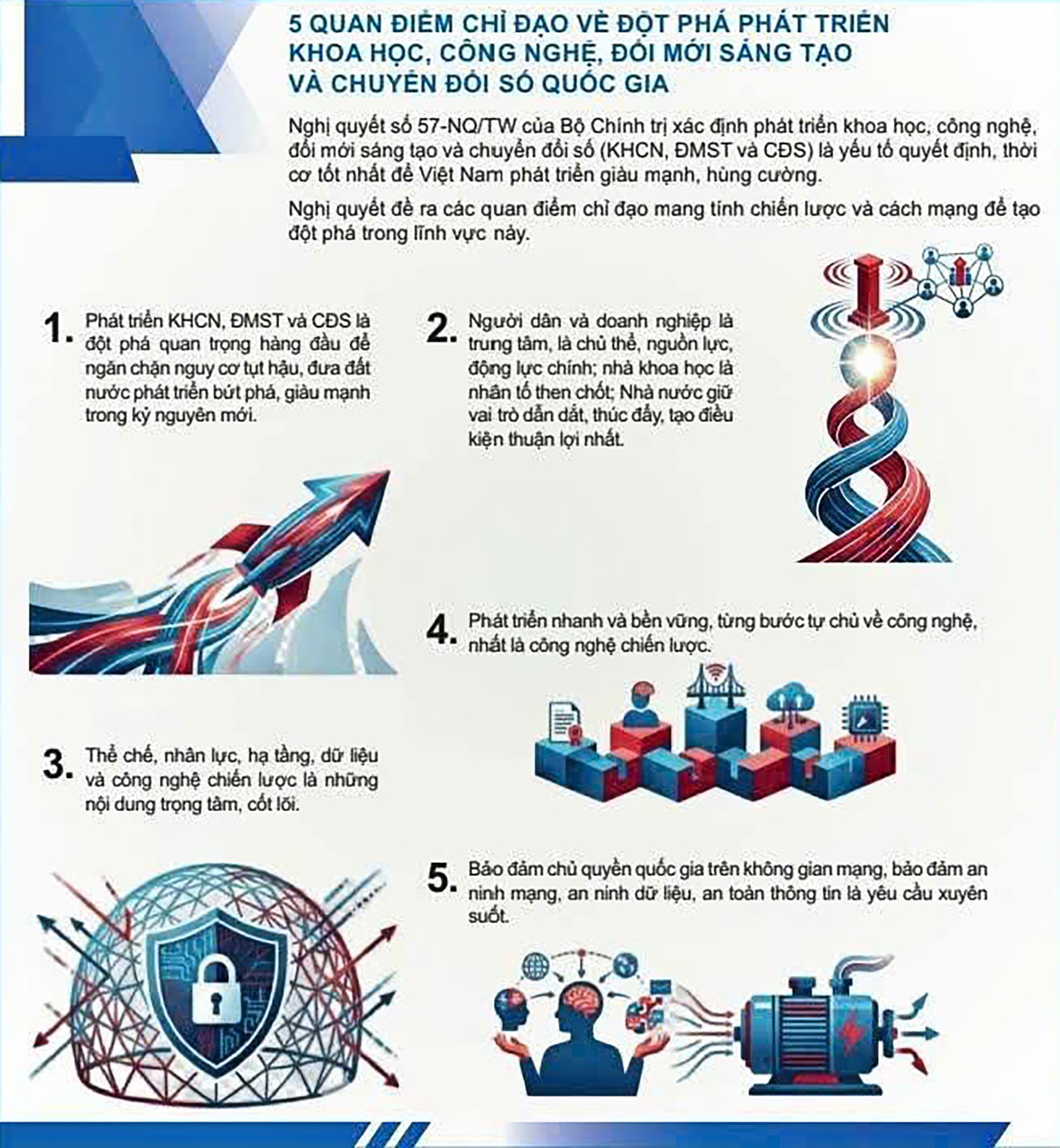 Nghị quyết 57-NQ/TW: Chìa khóa vàng mở cánh cửa kỷ nguyên vươn mình Nghị quyết 57-NQ/TW: Chìa khóa vàng mở cánh cửa kỷ nguyên vươn mình