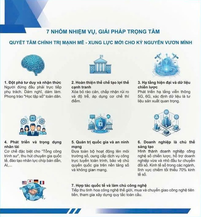 Nghị quyết 57-NQ/TW: Chìa khóa vàng mở cánh cửa kỷ nguyên vươn mình Nghị quyết 57-NQ/TW: Chìa khóa vàng mở cánh cửa kỷ nguyên vươn mình